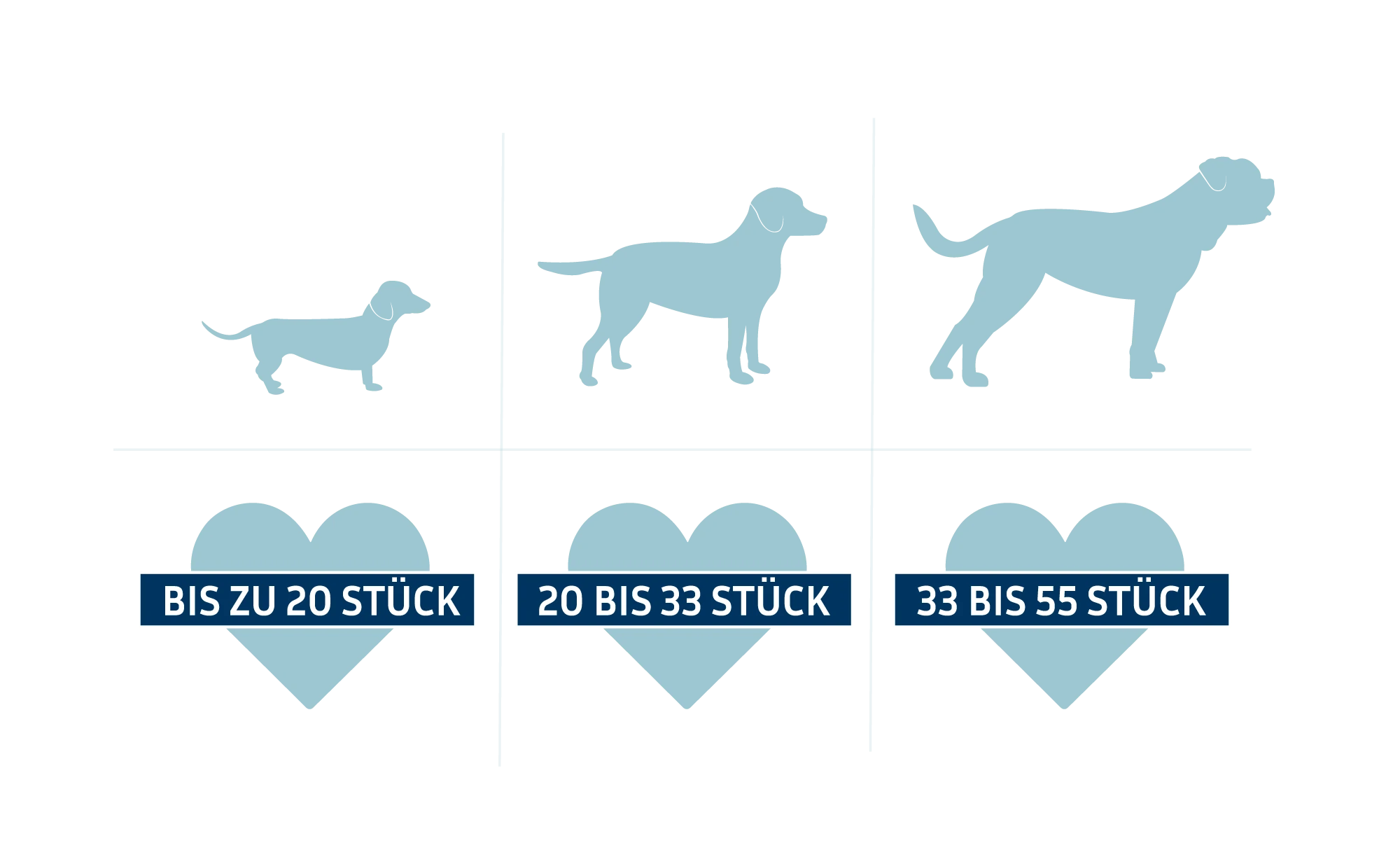 Fütterungsempfehlung Hunde